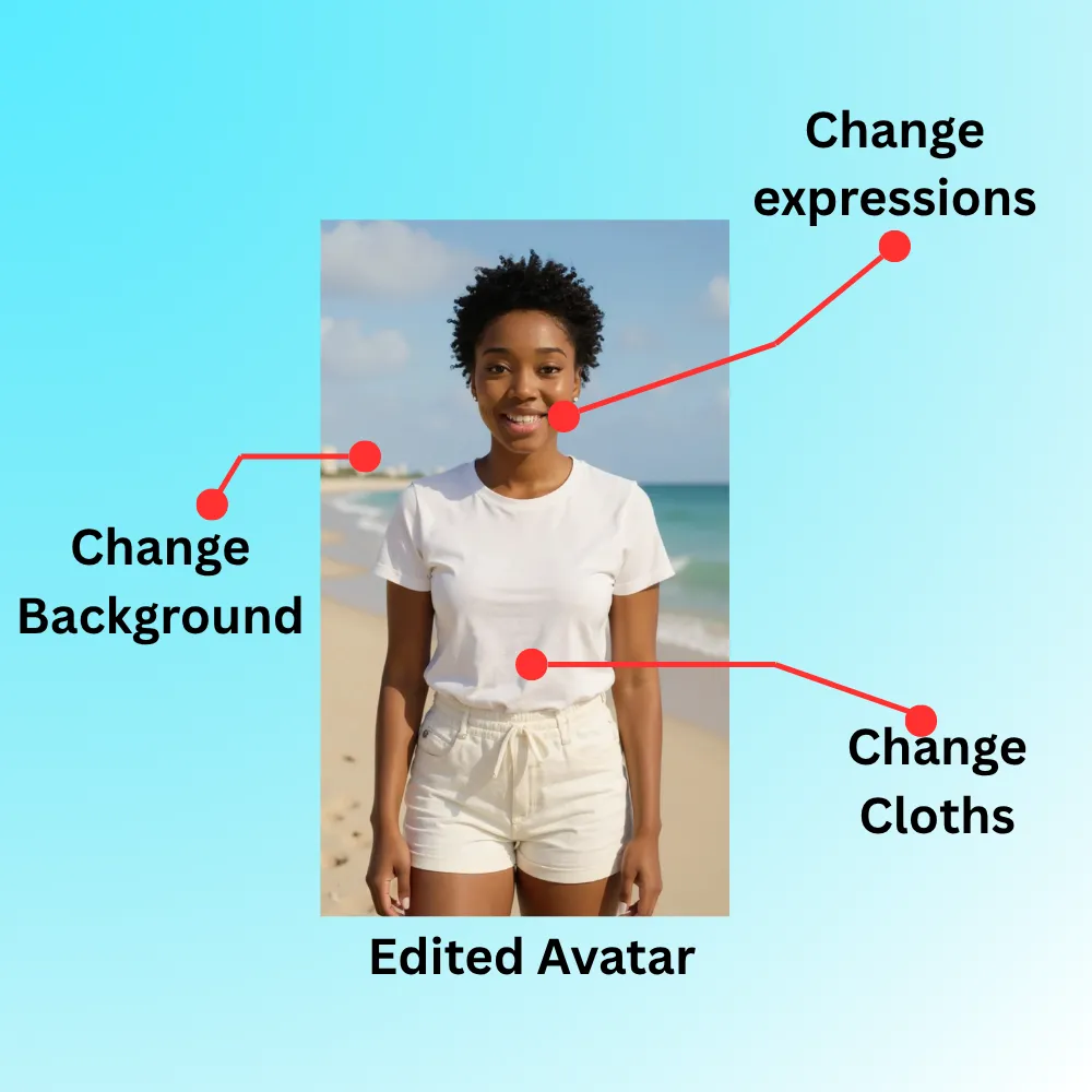 AI Character customization interface